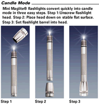 Maglite candle mode illustration